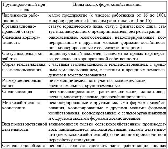 В странах с развитым фермерством также поразному подходят к классификации - фото 3