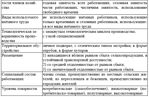 В странах с развитым фермерством также поразному подходят к классификации - фото 4