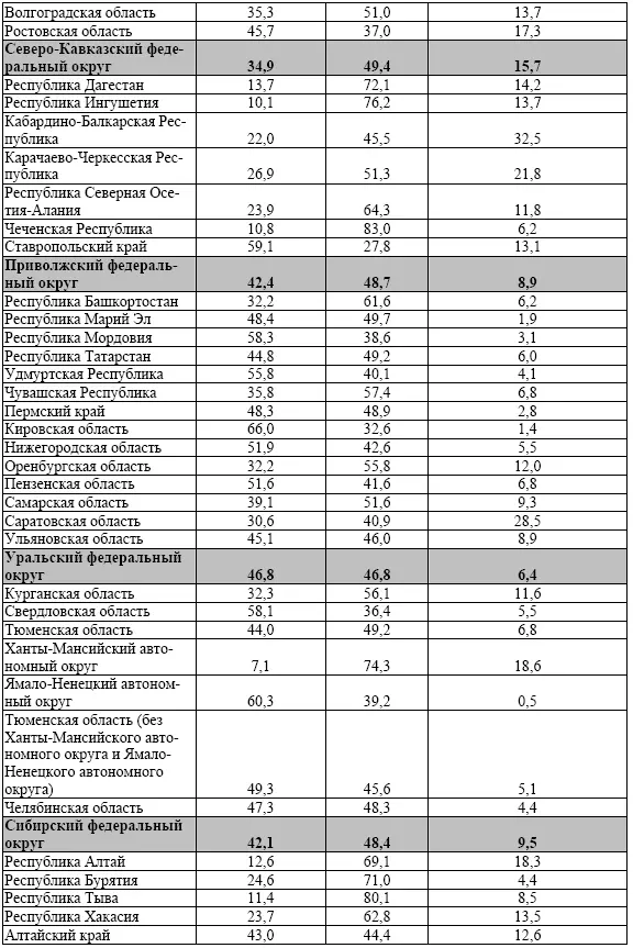 Таблица 6 Продукция сельского хозяйства в 2013 году в фактических ценах - фото 49