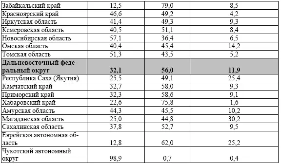 Таблица 6 Продукция сельского хозяйства в 2013 году в фактических ценах - фото 50