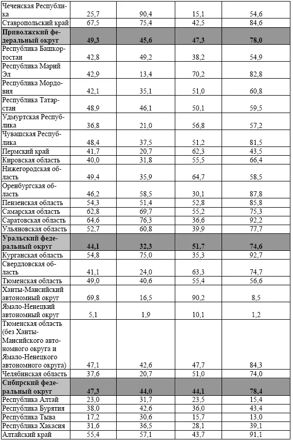 Таблица 8 Удельный вес продукции животноводства в продукции сельского - фото 56