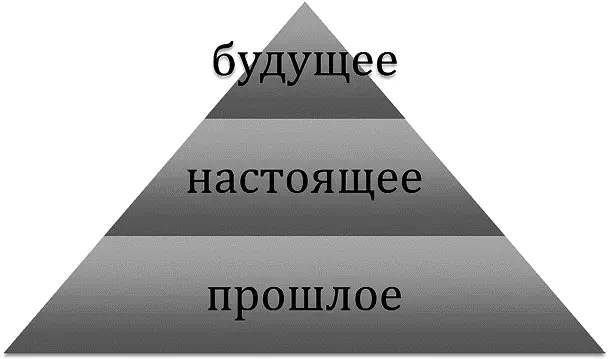 Душа и органы чувств Душа человека полностью зависит от информации - фото 16