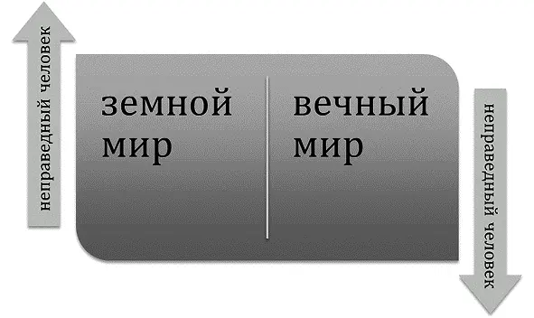 То что мы любим в этом мире становится частью нашего тела То что любит - фото 20