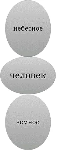Если человек стремится к Богу и к небесному полюсу он дистанцируется от - фото 21