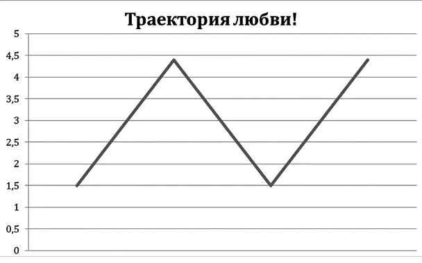 Любовь и брак Не секрет что большинство браков совершаются по расчету где - фото 24