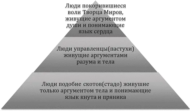 Третья категория людей их очень мало на свете но благодаря именно этой - фото 84