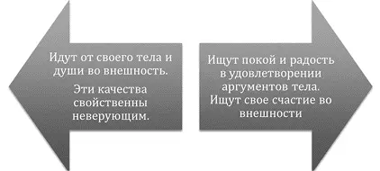 Кто способен почувствовать чужую боль Если человек ни разу не болел в своей - фото 85
