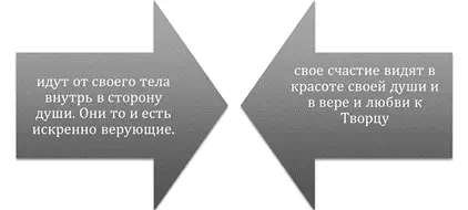Кто способен почувствовать чужую боль Если человек ни разу не болел в своей - фото 86