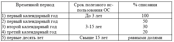 Стоимость основных средств приобретенных сооруженных изготовленных до - фото 14
