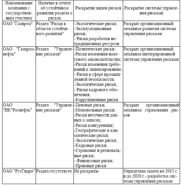 Вместе с тем при составлении отчётности за 2014 год многие компании - фото 15