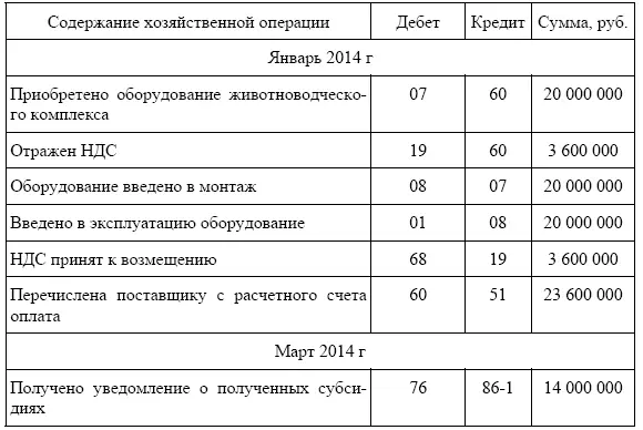 В соответствии с МСФО приобретение оборудования т е основного средства не - фото 16