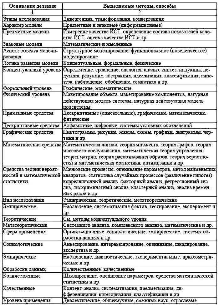 Дивергенция применяется как способ уточнения иногда расширения границ - фото 6