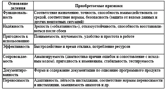 При решении практических задач создания ИСТ некоторые фирмы разрабатывают - фото 42