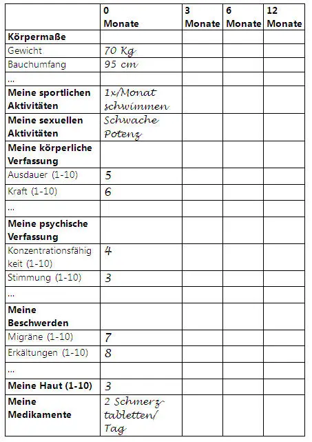 Eine neue Esskultur für ein neues Körpergefühl Essen und gesund werden essen - фото 4