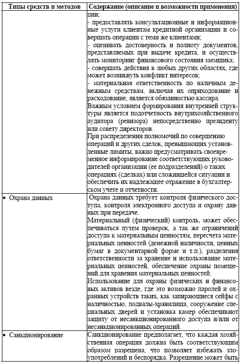 Система контроля и её аудит в организации - фото 6