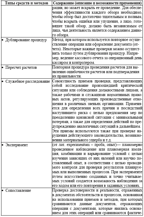 Система контроля и её аудит в организации - фото 9