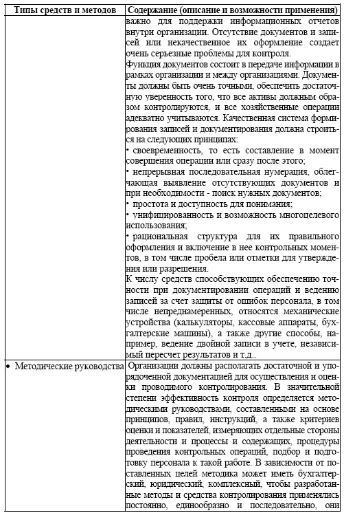 Для выбора средств и методов контроля необходимо выполнить последовательные - фото 11