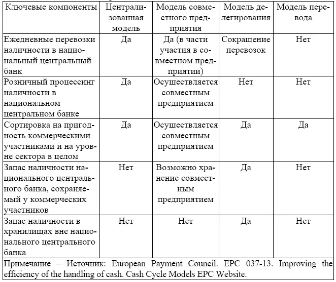 В настоящее время основная часть наличных денег доходит до населения через сеть - фото 9