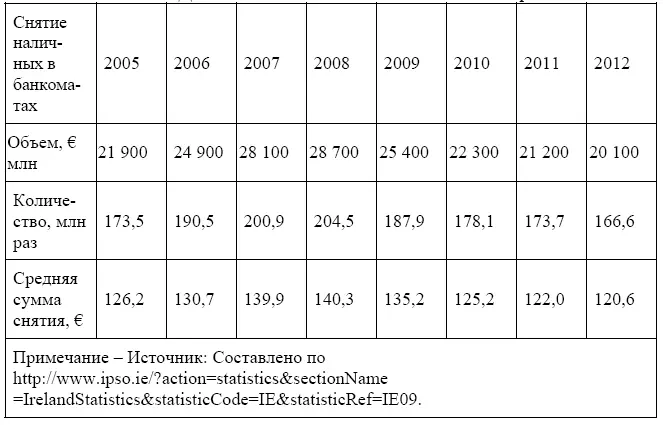 Каналы поступления и расходования наличных денег Использование наличных денег - фото 10