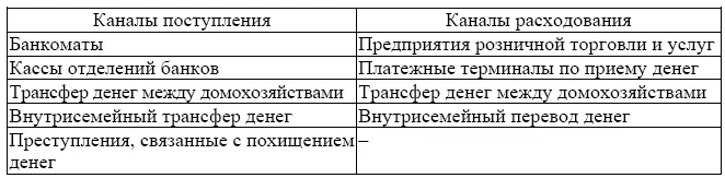 На снятие наличными всей или части суммы с карточного счета влияют множество - фото 11