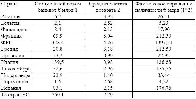 При оценке объемов наличного обращения денег используются данные о поставках - фото 12
