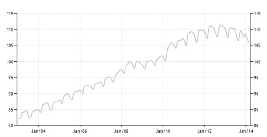 Рисунок Д6 ИПЦ Греции за 20032014 гг Рисунок Д7 Агрегат М0 Греции за - фото 58