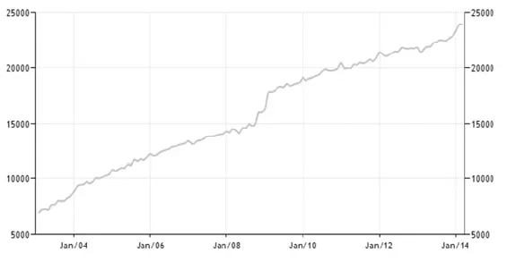 Рисунок Д7 Агрегат М0 Греции за 20032014 гг 3 Япония Рисунок Д8 ВВП - фото 59