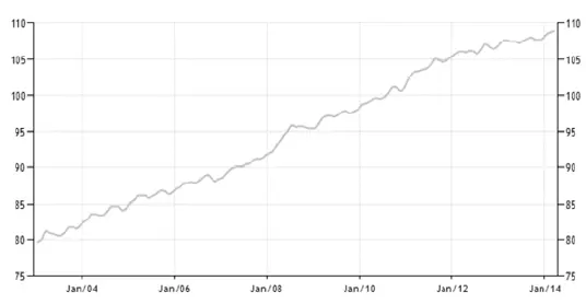 Рисунок Д17 ИПЦ Южной Кореи за 20032014 гг Рисунок Д18 Средняя - фото 71