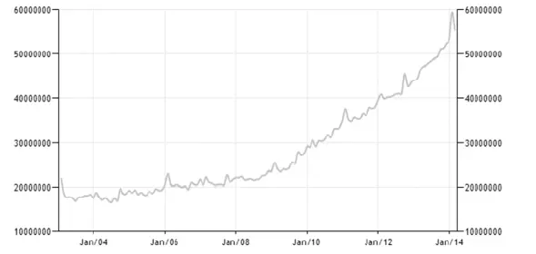 Рисунок Д19 Агрегат М0 Южной Кореи за 20032014 гг Рисунок Д20 ВВП - фото 73