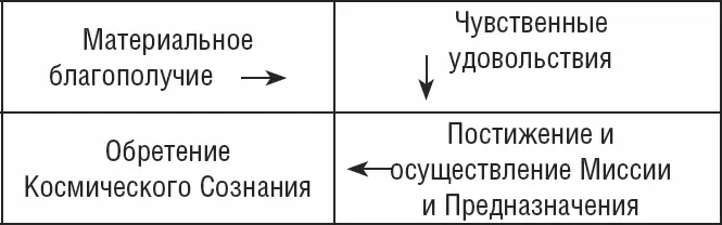 Иначе та ипостась бытияхомогенеза от которой вы гордо или глупо отказались - фото 5