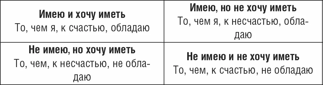 Так вот среди этих вопросов только два действительно предназначены для меня и - фото 6