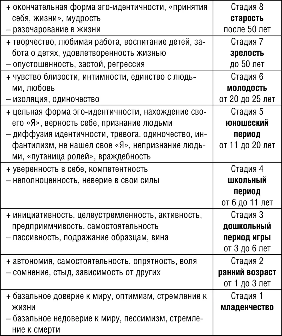 Задачи ресурсы и кризисы развития Однако несмотря на глубину проработки и - фото 8