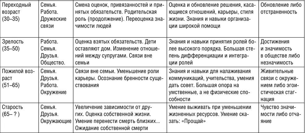 О том что он чреват серьезными проблемами знают все и каждый Достаточно - фото 11