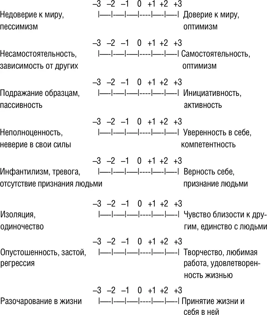 Обдумайте все что получилось по каждой из стадий обратив особое внимание на - фото 12