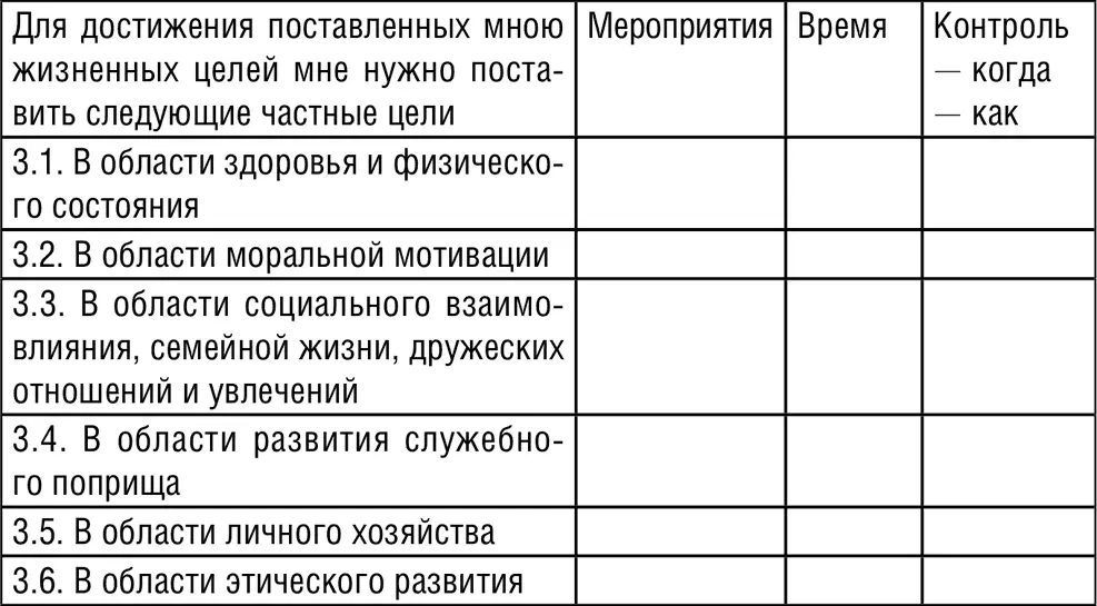 Глава 3 По направлению к Высшему Я Вы представляете насколько глубоко это - фото 13