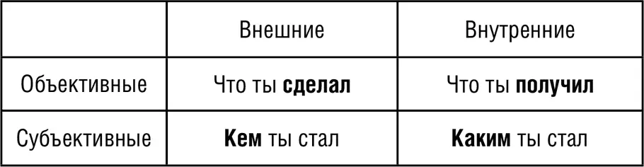 А теперь давайте проанализируем что же у нас получилось Для начала подумаем о - фото 23