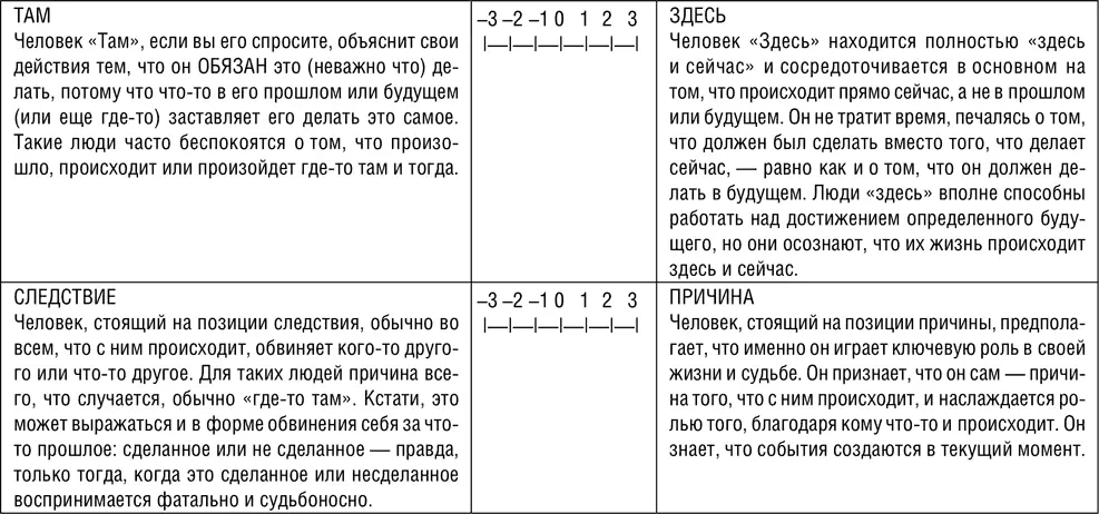Масштабы сфер жизни А теперь поясню почему я упрекн - фото 24