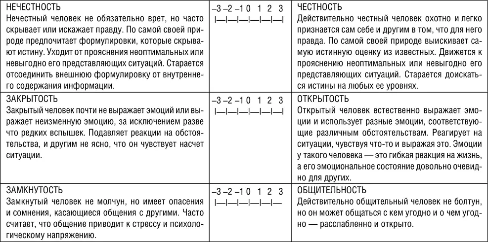 Масштабы сфер жизни А теперь поясню почему я упрекнул Ф Фанча в лукавстве - фото 27
