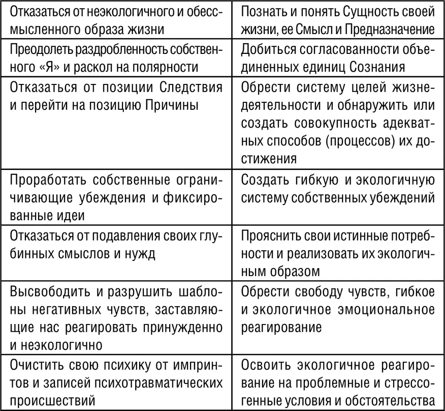 Рис 9 Структура душевной зрелости Счастливый атом нейросоматического - фото 30