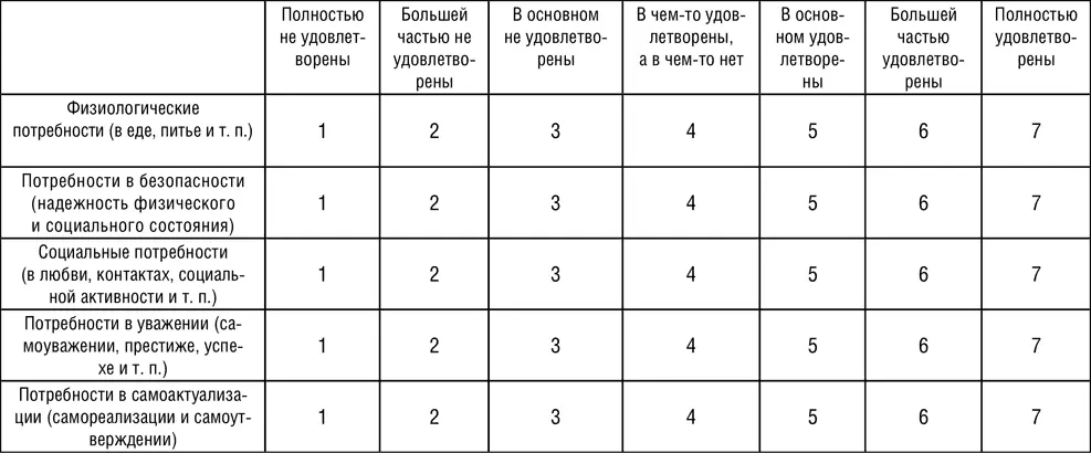 Для каждой из потребностей которую вы оценили ниже четырех ответьте на - фото 32