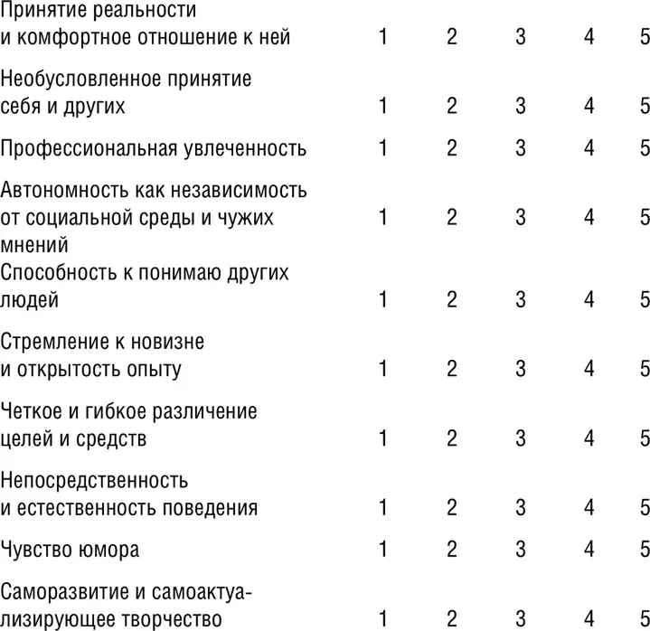 Если сомневаетесь в своей объективности доверьте право оценить вас комунибудь - фото 33
