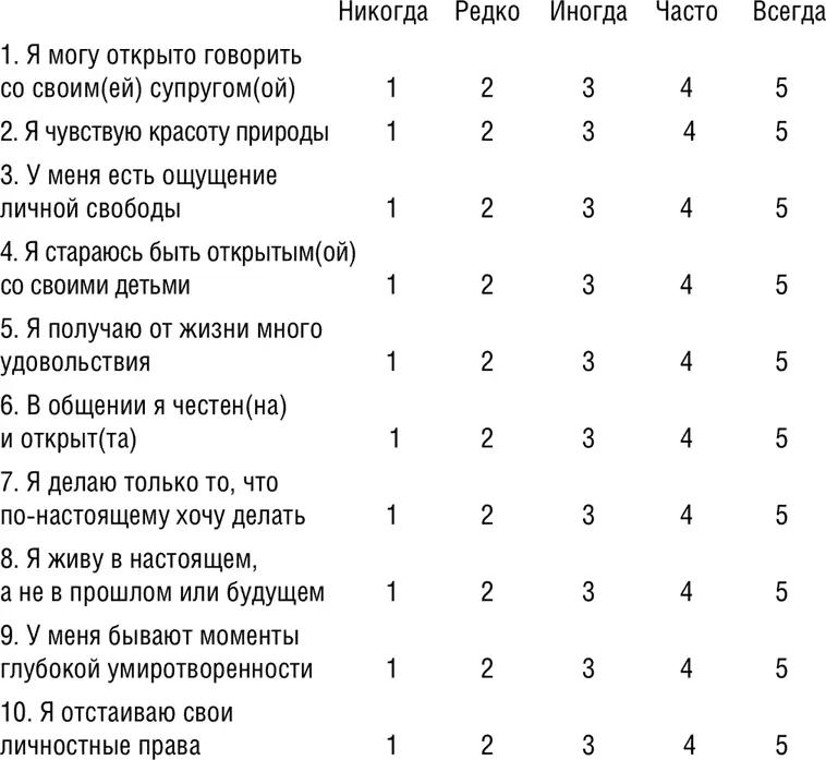 Определите средний балл уровня вашего развития а точнее осознания бытия - фото 36