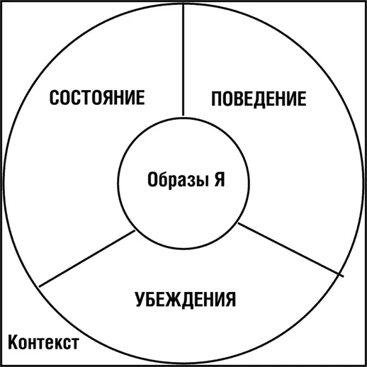 Рис 10 Модель МерседесSK Каждый из нас живет в некоем окружении или - фото 40