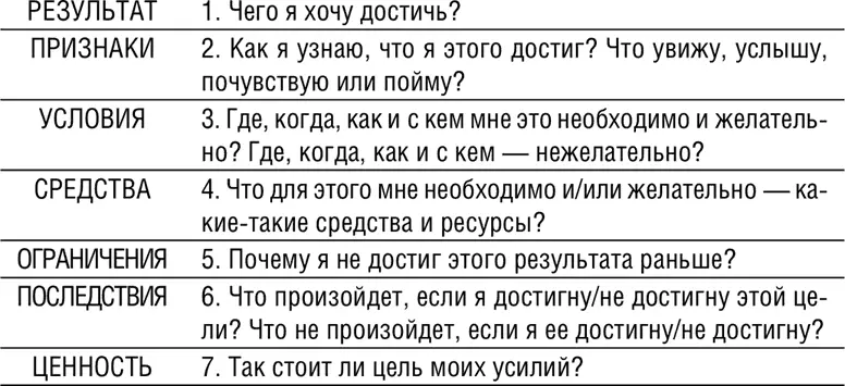 Гарантирую что если вы последовательно ответите на все эти вопросы ваша слабо - фото 43