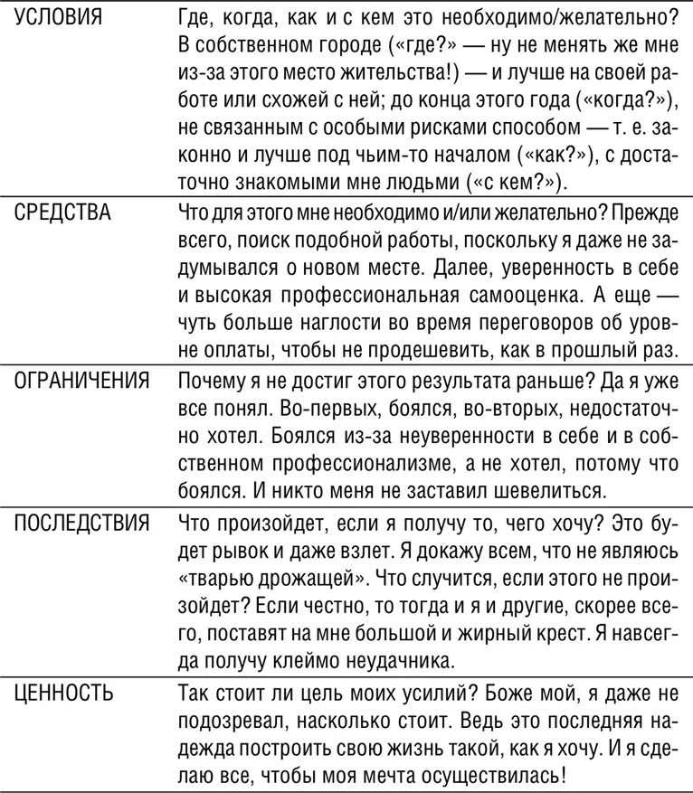 Раскрутки собственных целейВот так примерно все и должно происходить - фото 45