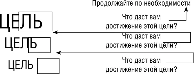Рис 12 Если цель точнее процесс ее достижения представляется не слишком - фото 46