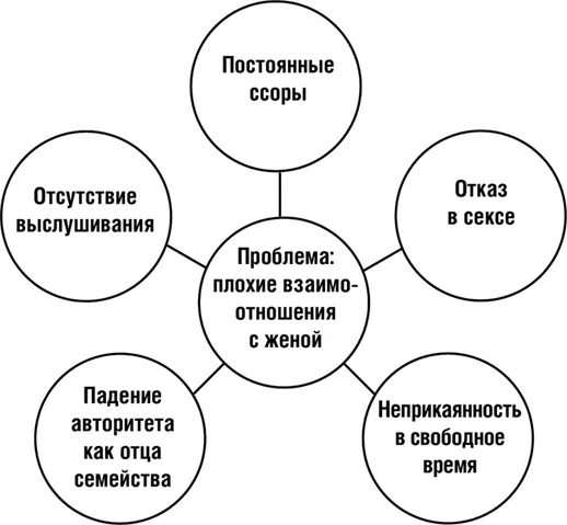 Рис 14 При ответе на второй вопрос От чего вы хотите в связи с этим уйти - фото 48