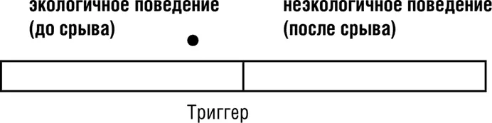 4 И еще раз внимание Мы должны определить не является ли этот триггер - фото 56