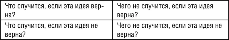 Предположим что в ходе анализа ваших правил относительно жизни у вас - фото 59