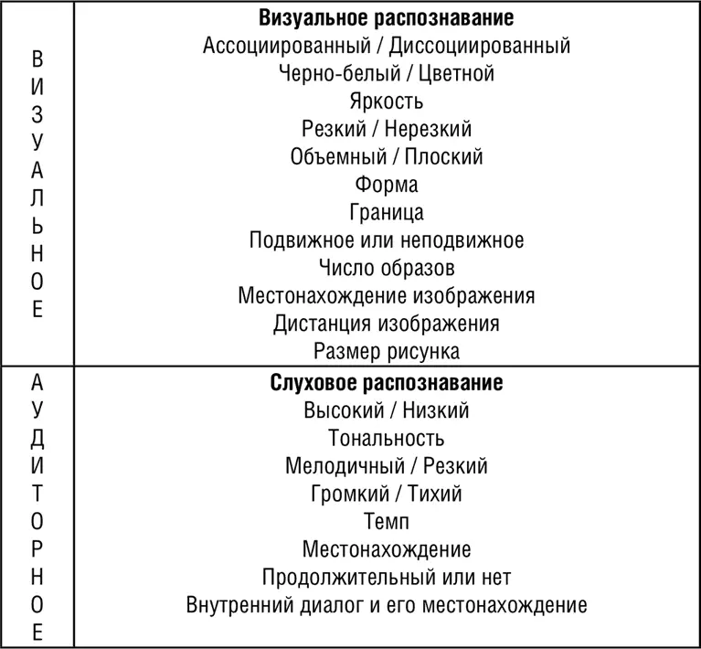 Калибровка субмодальностейТеперь вы уже почти готовы к тому чтобы приступить - фото 61